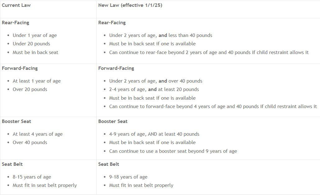 New CO Car Seat Laws